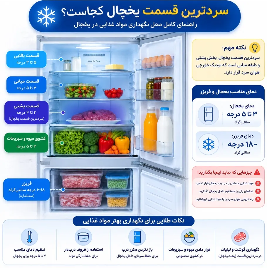 کدام درجه یخچال سردتر است