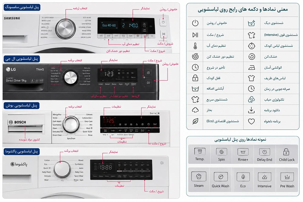 معنی کلمات روی ماشین لباسشویی
