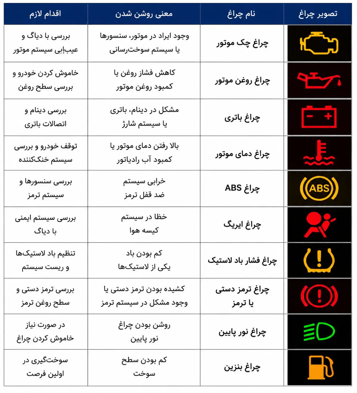 معنی چراغ‌ های پشت آمپر خودرو 207