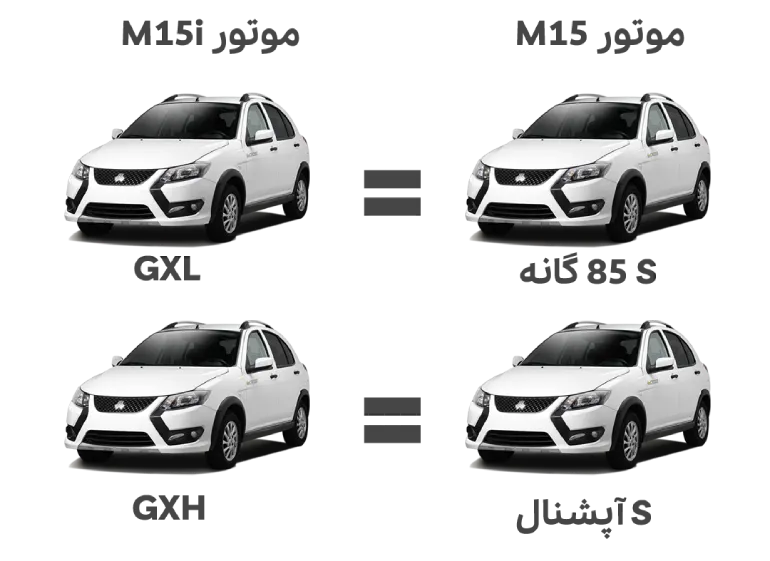 تفاوت کوییک gxl با rs