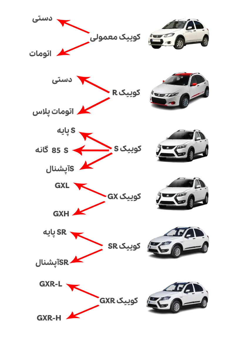 تفاوت کوییک gxl با rs