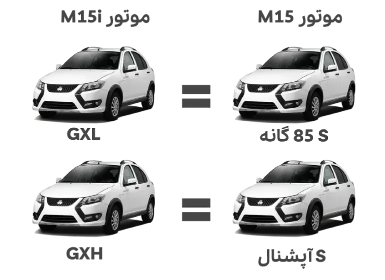  تفاوت انواع مدل‌ های کوییک rs و gx