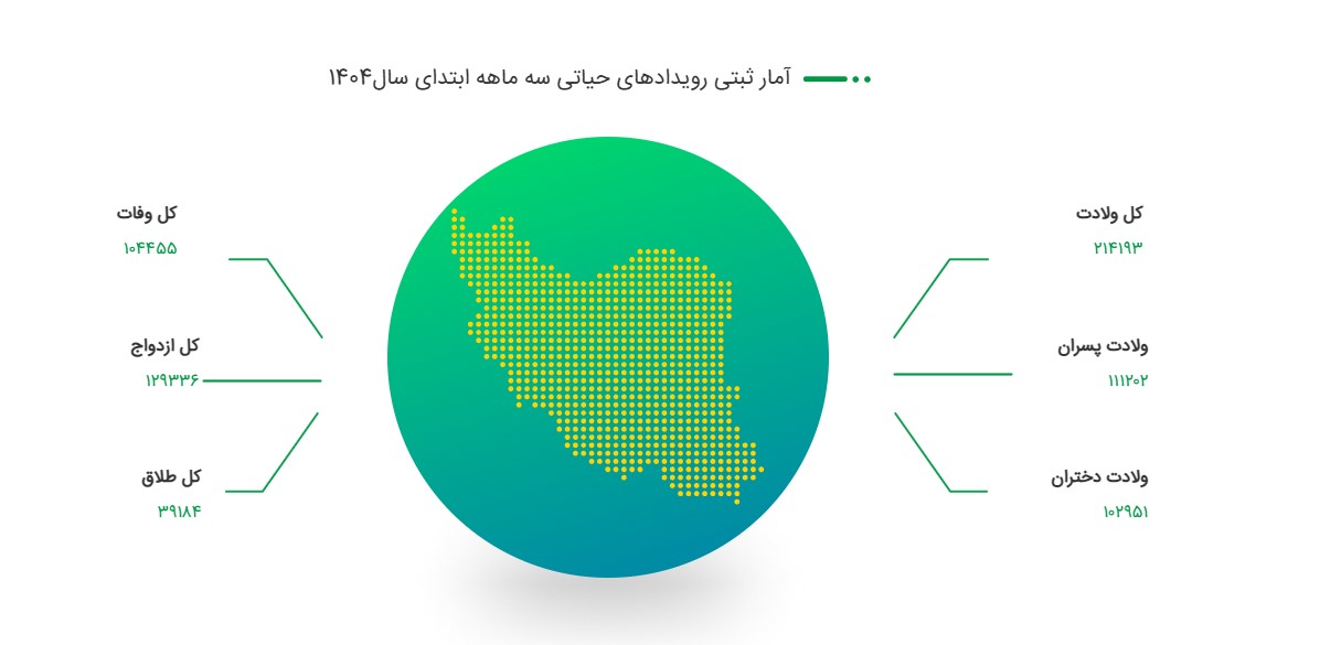 سایت ثبت احوال sabteahval.ir