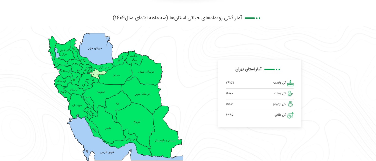 سایت ثبت احوال sabteahval.ir
