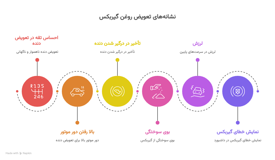 نشانههایی که میگویند زمان تعویض فرا رسیده