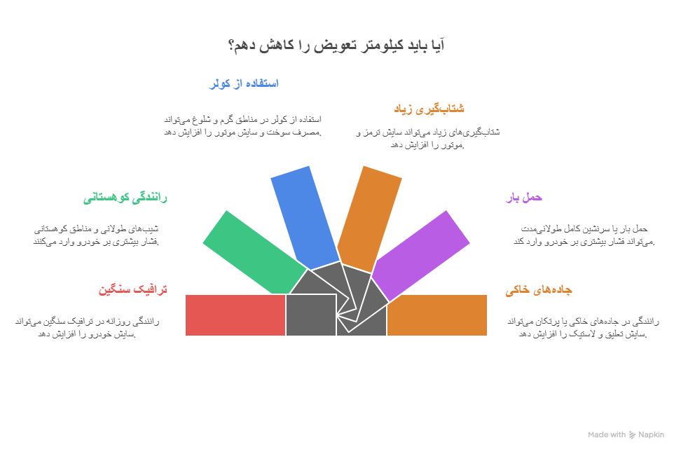 رانندگی سنگین و شرایطی که سرویس را زودتر لازم میکند