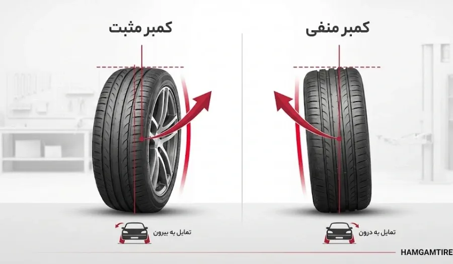 تحلیل انواع ساییدگی لاستیک: چگونه از روی تایر، عیب خودرو را تشخیص دهیم؟