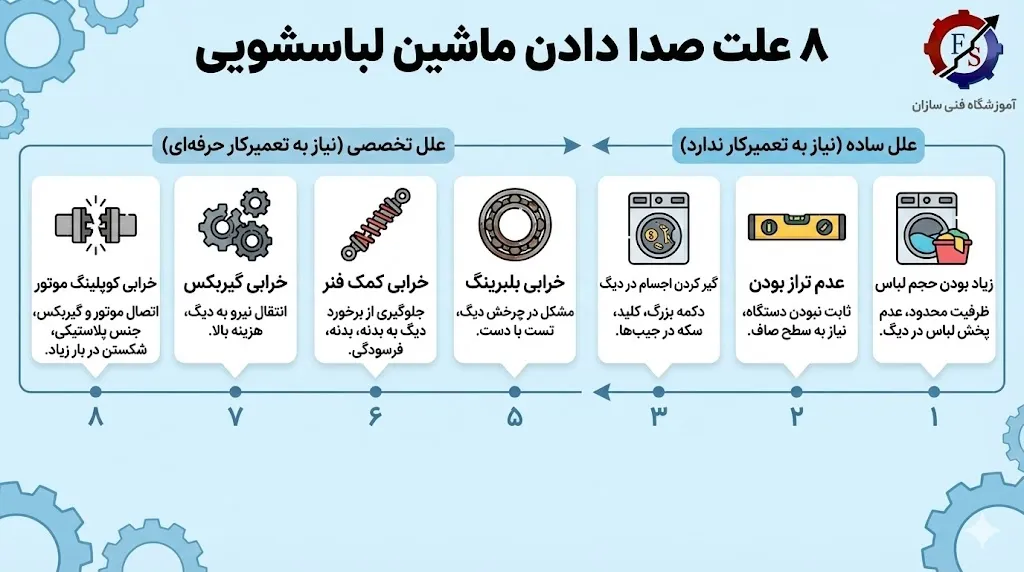 8 علت صدا دادن ماشین لباسشویی