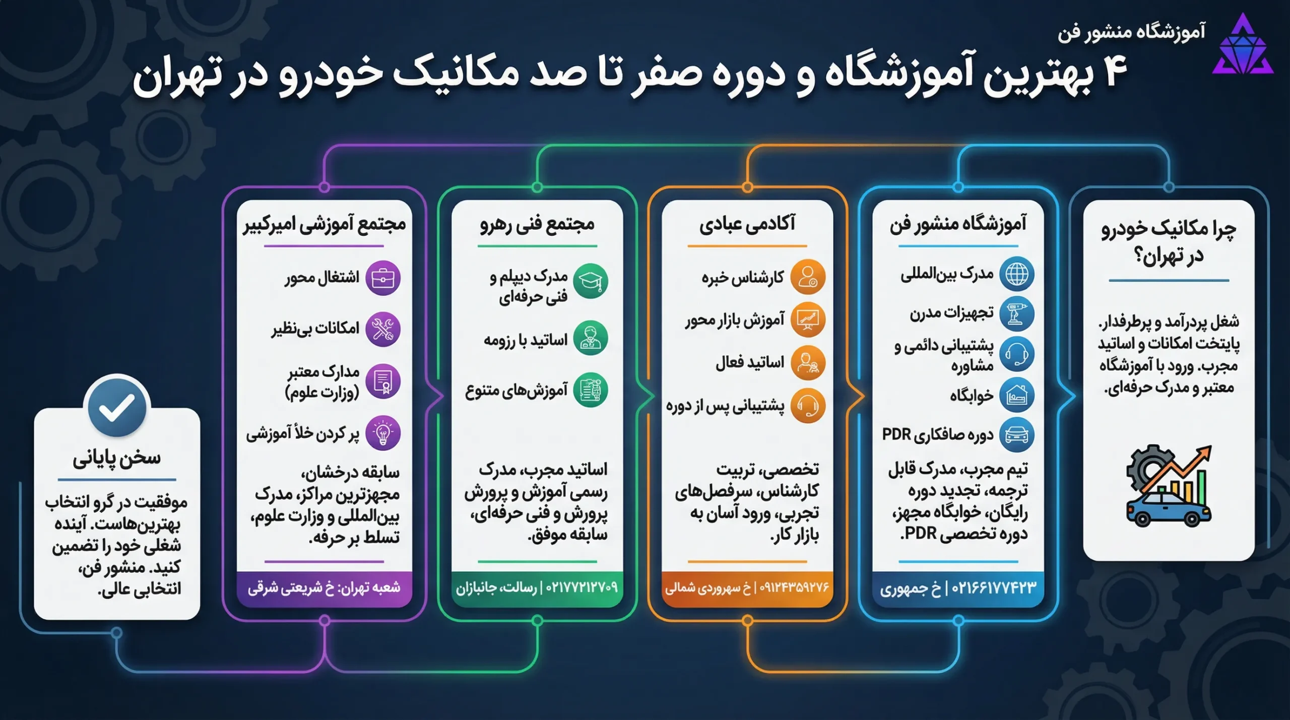 4 بهترین آموزشگاه و دوره صفر تا صد مکانیک خودرو در تهران