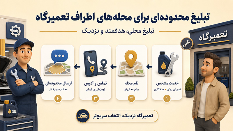 تبلیغ محدوده ای برای محله های اطراف تعمیرگاه