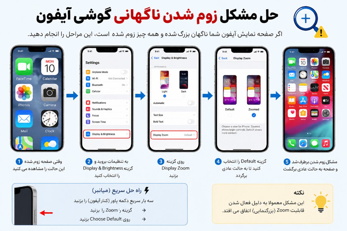 زوم شدن ناگهانی آیفون