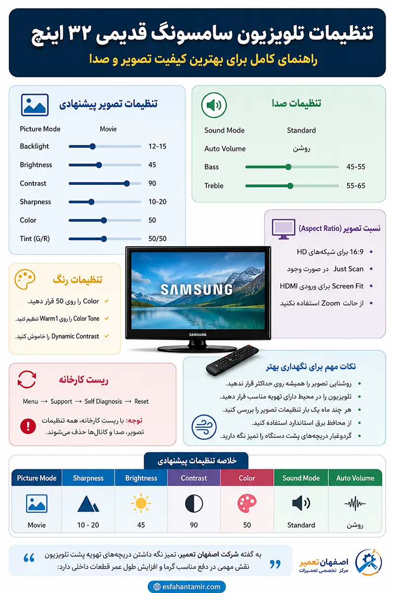 اینفوگرافی تنظیمات تلویزیون سامسونگ قدیمی ۳۲ اینچ