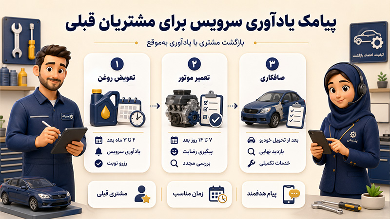 پیامک یادآوری سرویس برای مشتریان قبلی