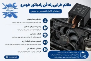 علائم خرابی رله فن رادیاتور خودرو علائم خرابی رله فن رادیاتور خودرو