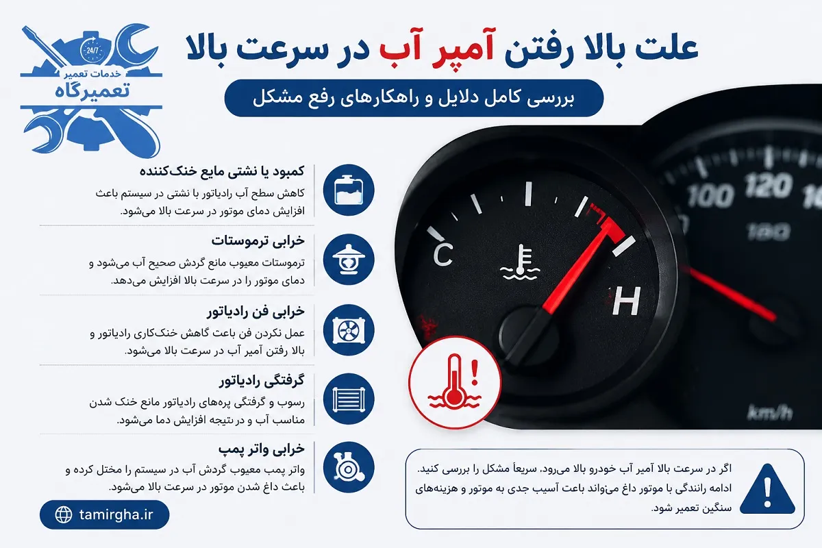 علت بالا رفتن آمپر آب در سرعت بالا