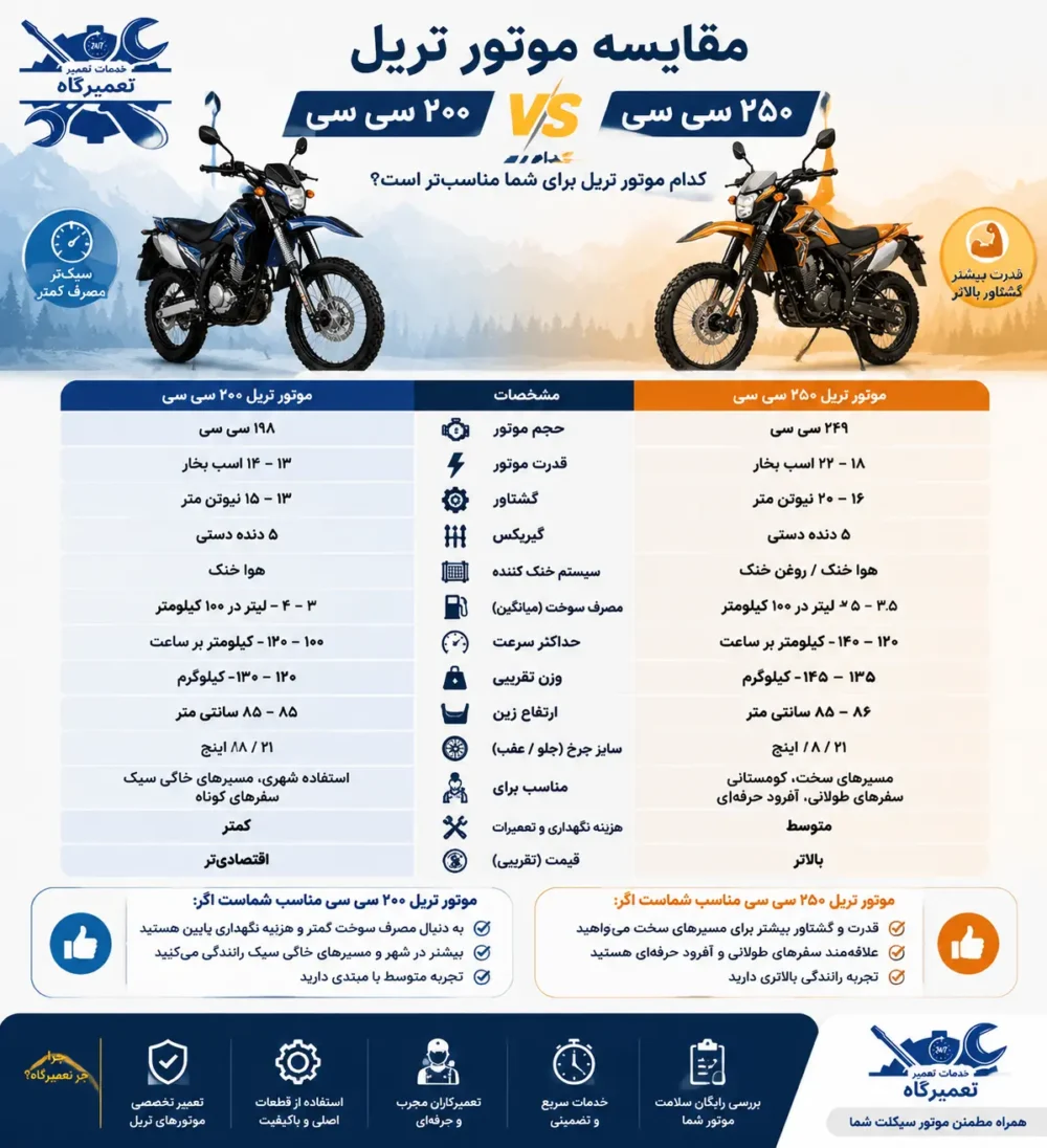 موتور سیکلت تریل