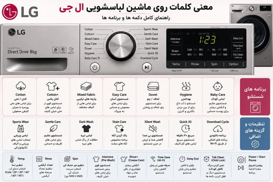 معنی کلمات روی ماشین لباسشویی ال جی