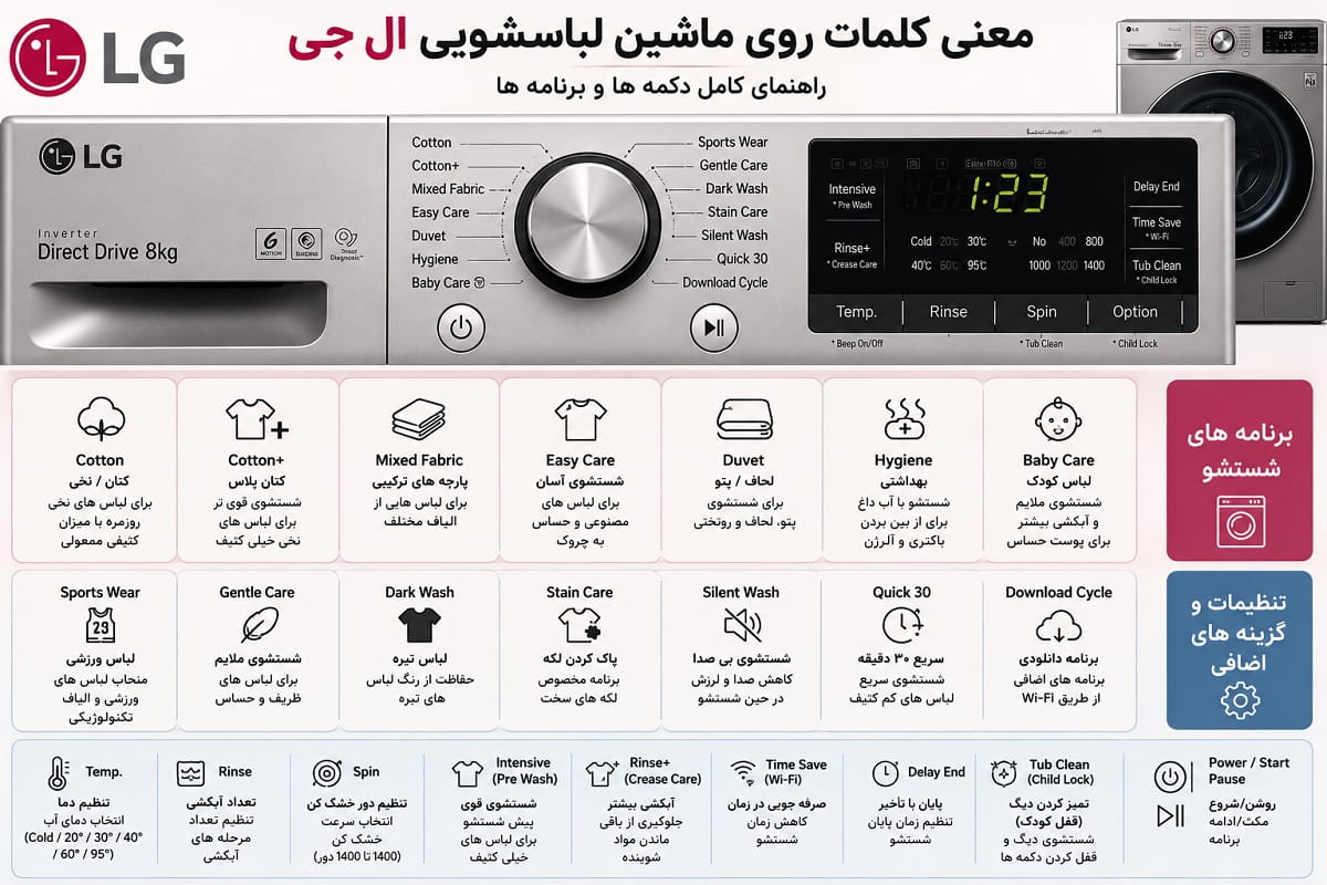 معنی کلمات روی ماشین لباسشویی ال جی