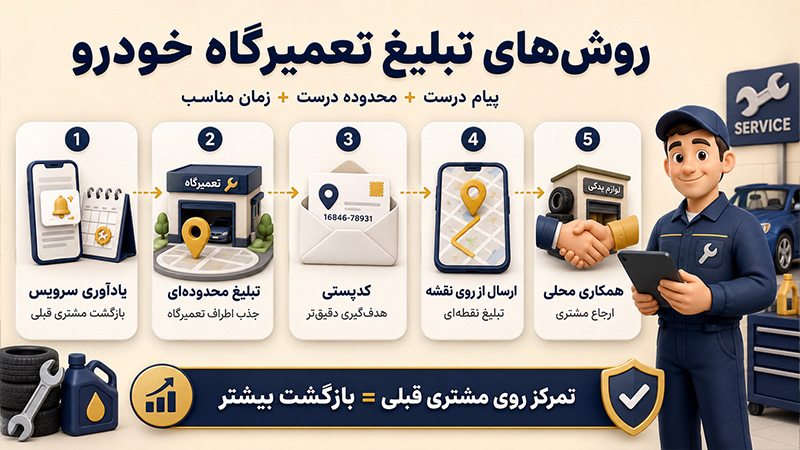 روش های تبلیغ تعمیرگاه خودرو