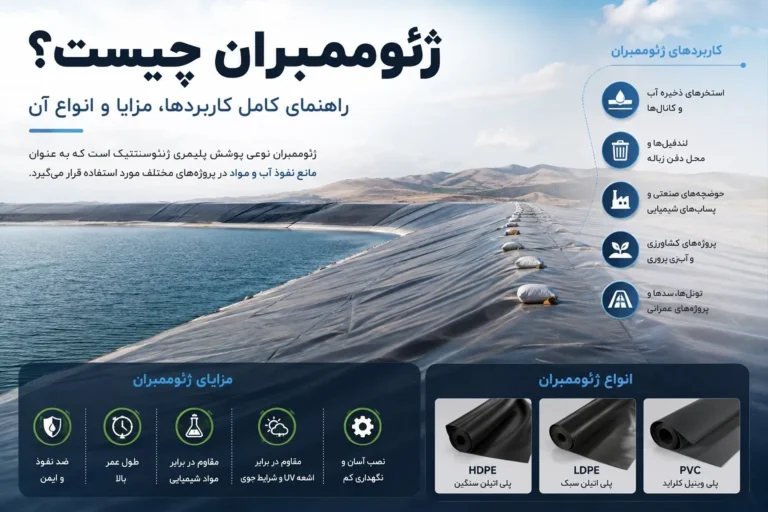 ژئوممبران چیست؟ راهنمای کامل کاربردها، مزایا و انواع آن