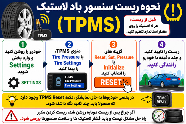 رفع خطای سنسور باد لاستیک TPMS و علت روشن شدن چراغ
