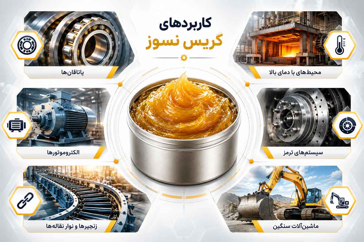 گریس نسوز صنعتی چه کاربردهایی دارد؟