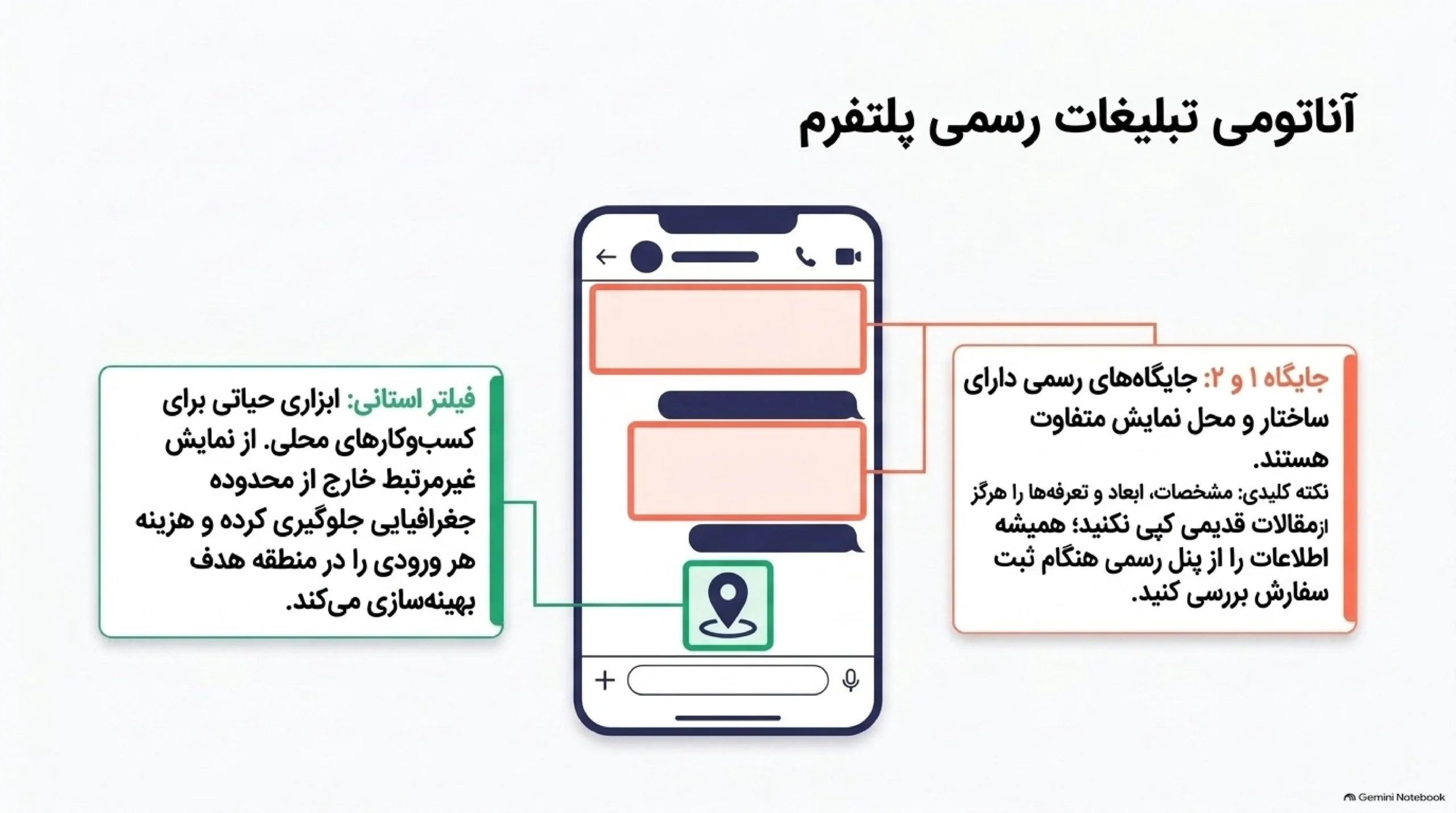 انواع تبلیغات در ایتا