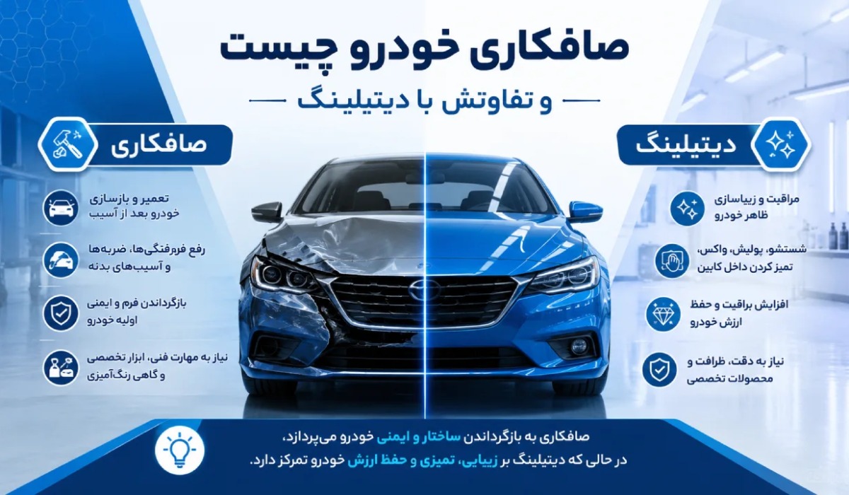 صافکاری خودرو چیست و چه تفاوتی با دیتیلینگ دارد؟ صافکاری خودرو چیست و چه تفاوتی با دیتیلینگ دارد؟