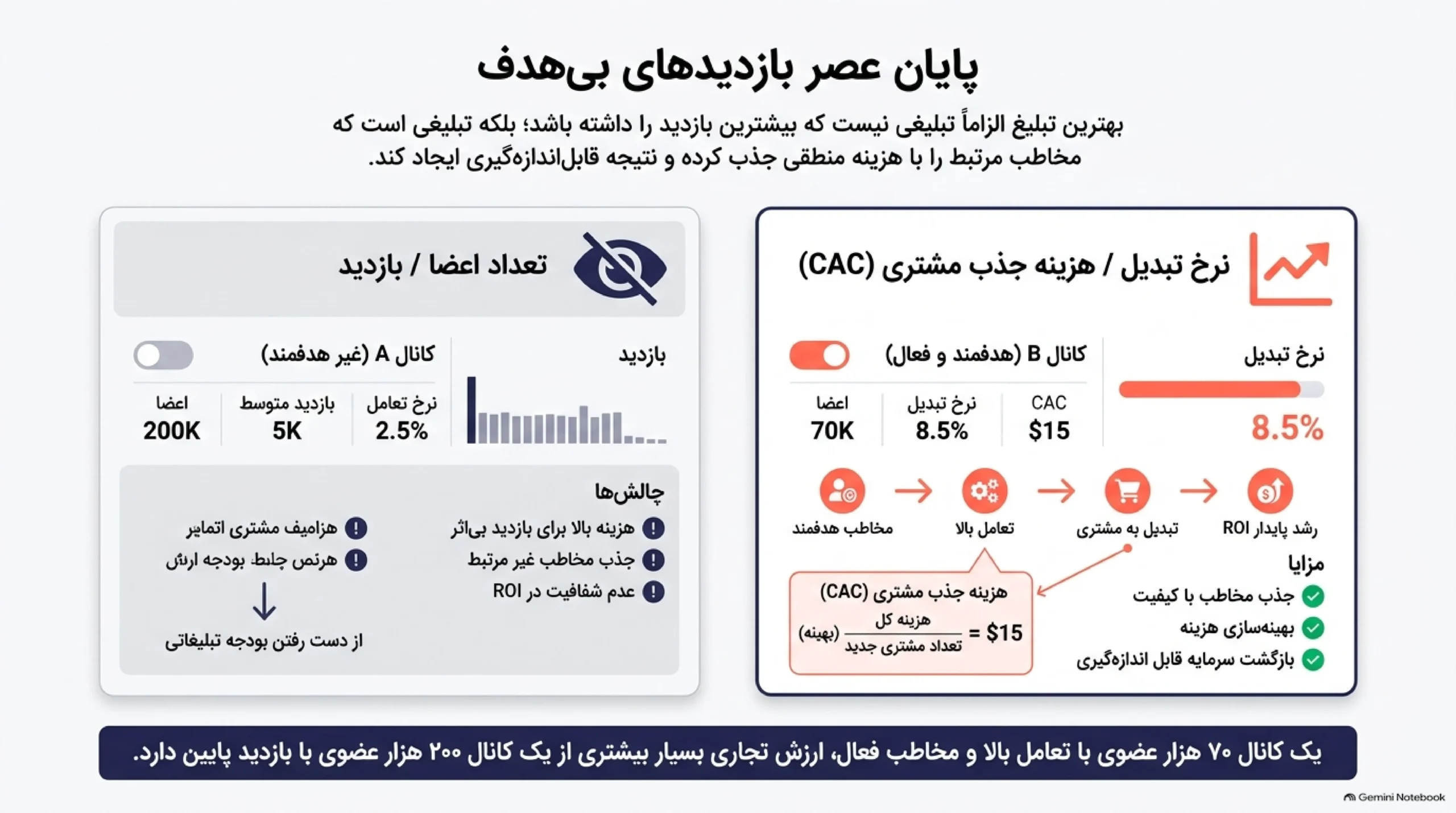 تبلیغات در ایتا چرا اهمیت دارد