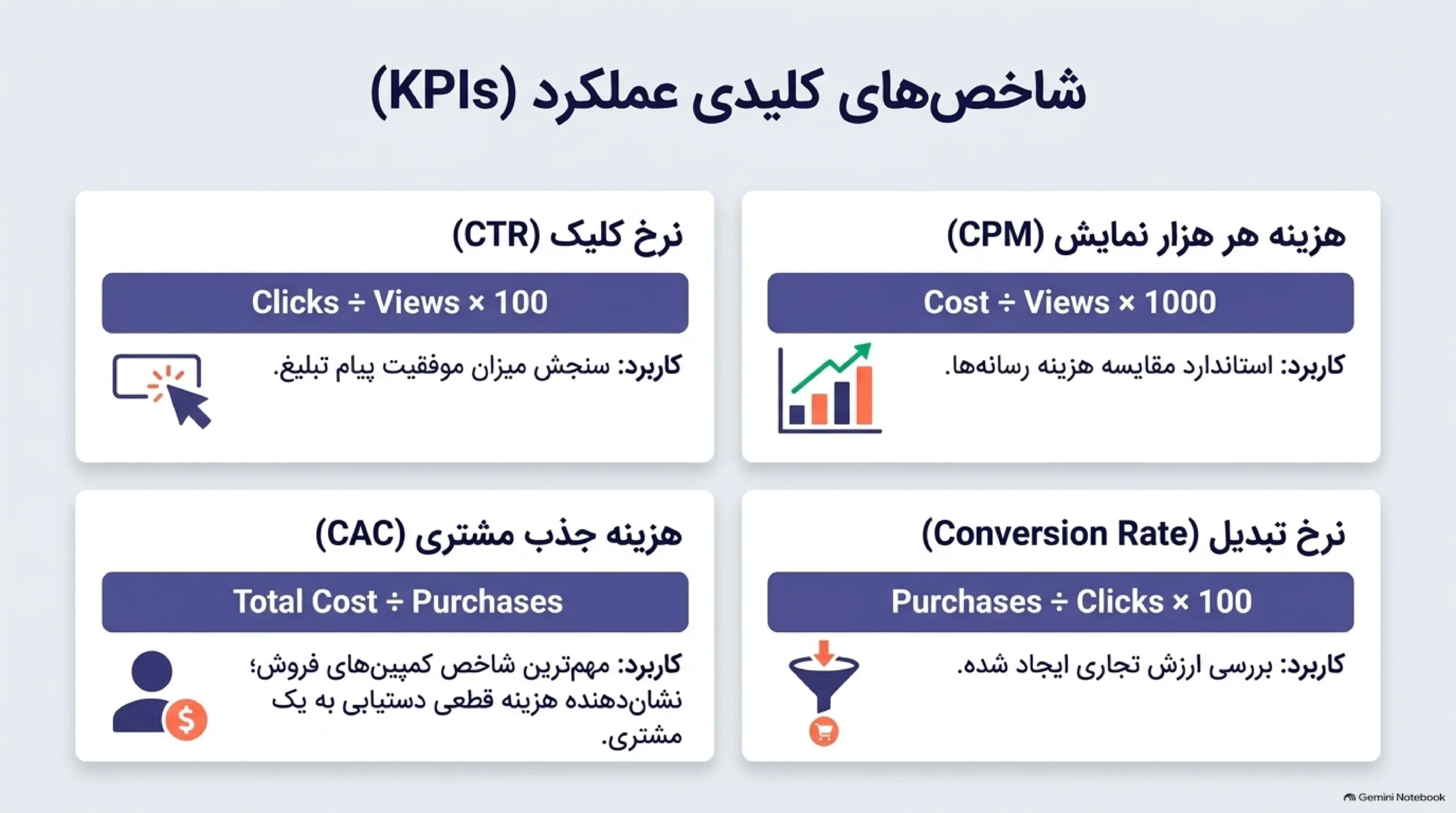 چگونه عملکرد تبلیغ را اندازهگیری کنیم