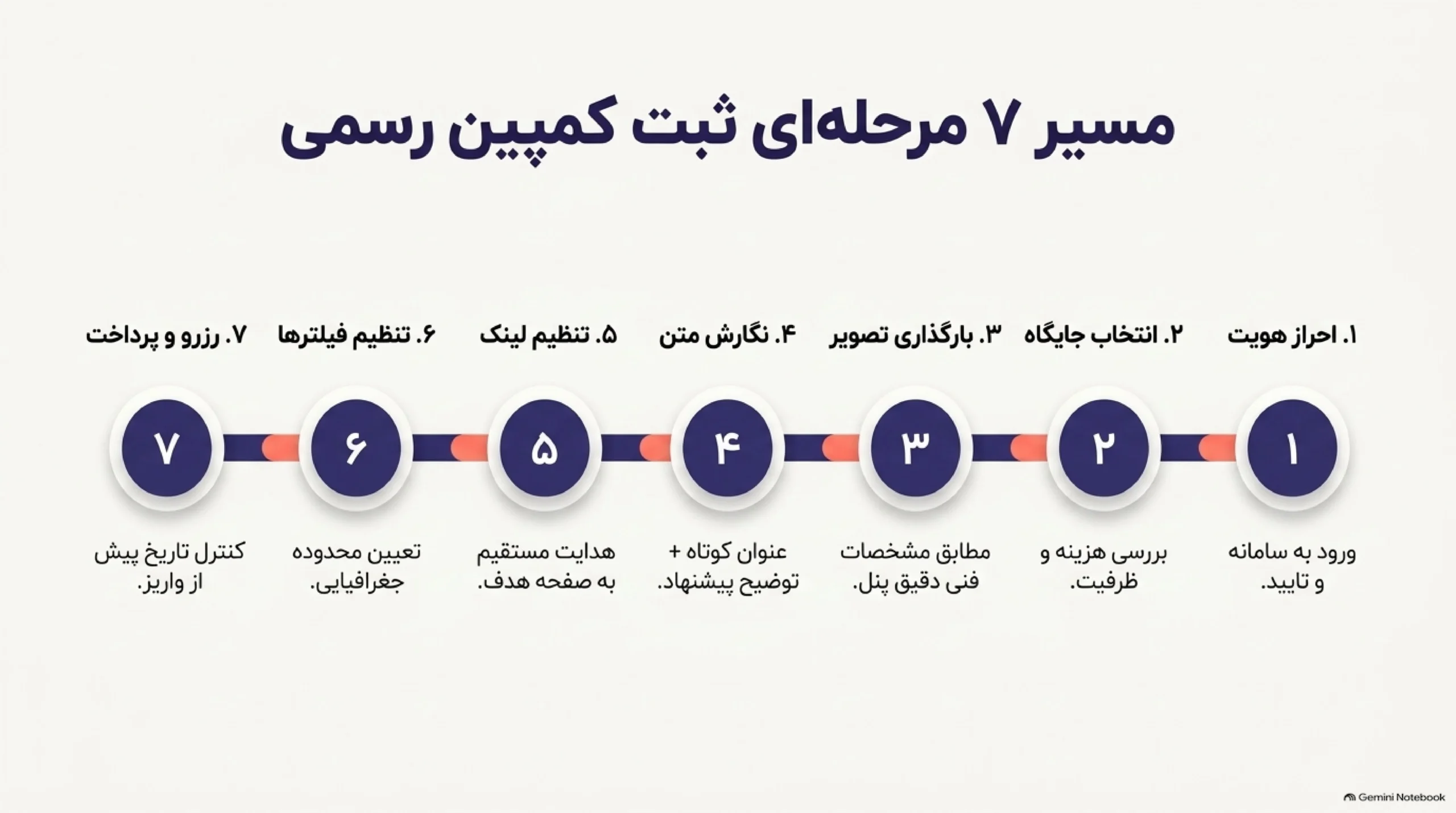 آموزش ثبت تبلیغ در pay.eitaa.org